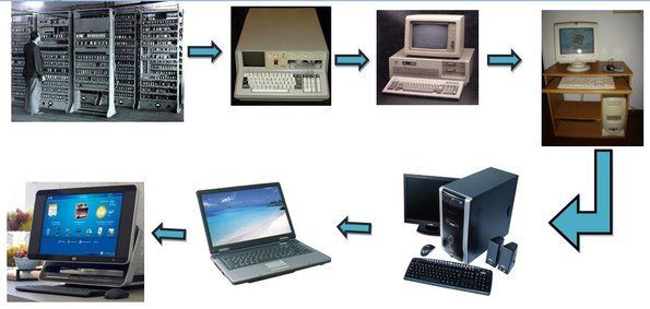 Resultat d'imatges de historia dels ordinadors